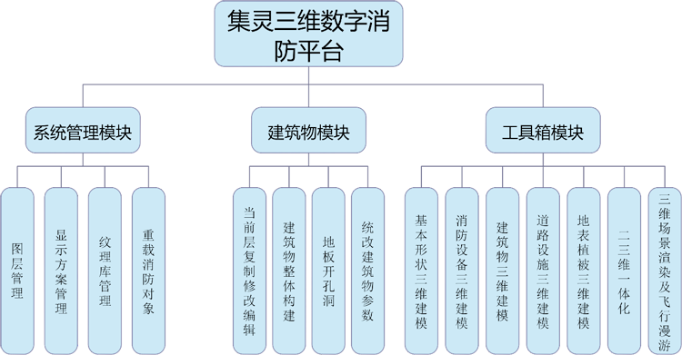 1548838719155215.png 消防2架構(gòu)圖X.png