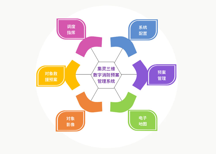 1548904508845660.jpg 2消防預(yù)案系統(tǒng)結(jié)構(gòu).jpg